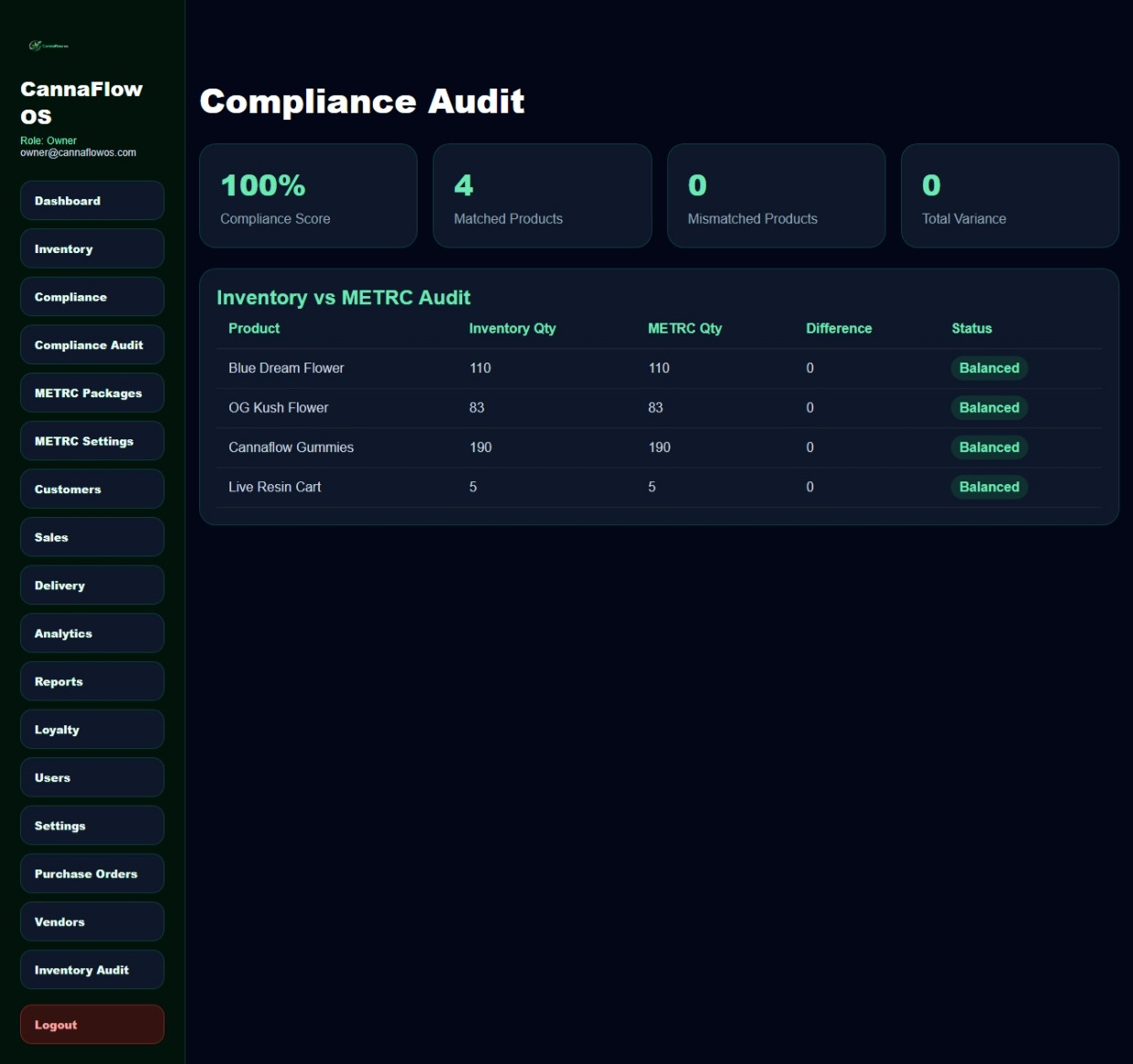 Compliance Audit