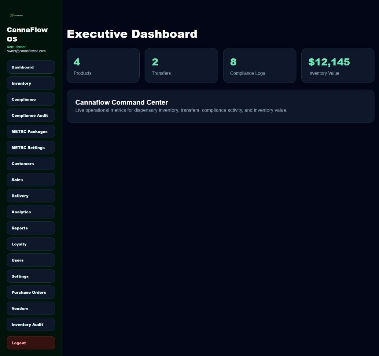 Executive Dashboard